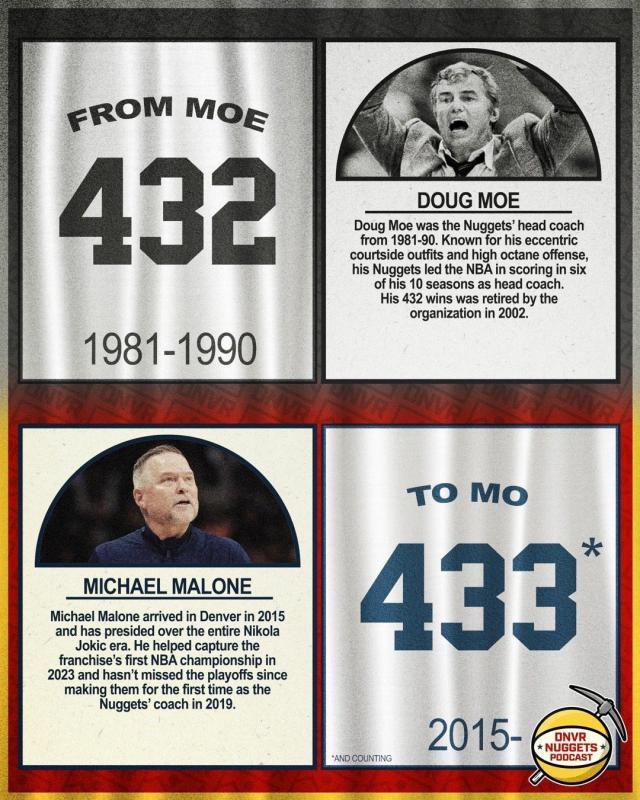 开云app下载入口官网-血脉压制！掘金近14战13胜湖人 马龙胜场登顶队史